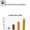 MarketGauge – ETF Sector Plus Strategy