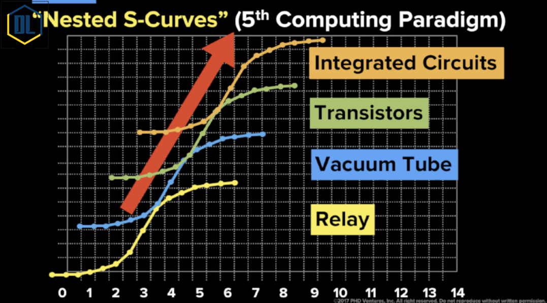 Abundance Digital - Abundance and Exponentials 101