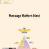 Alex James – Message Matters Most