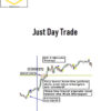 Hit The Mark Trading – Just Day Trade