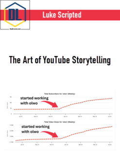 Luke Scripted – The Art of YouTube Storytelling